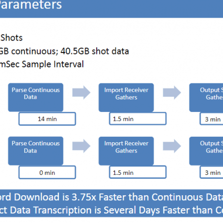 Data Retrieval & Transcription