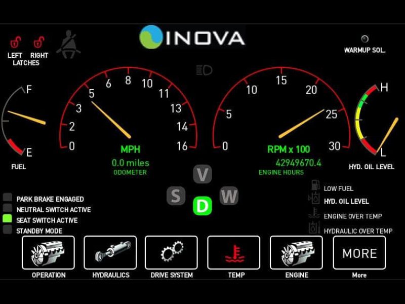 Uv2 Operators Screen