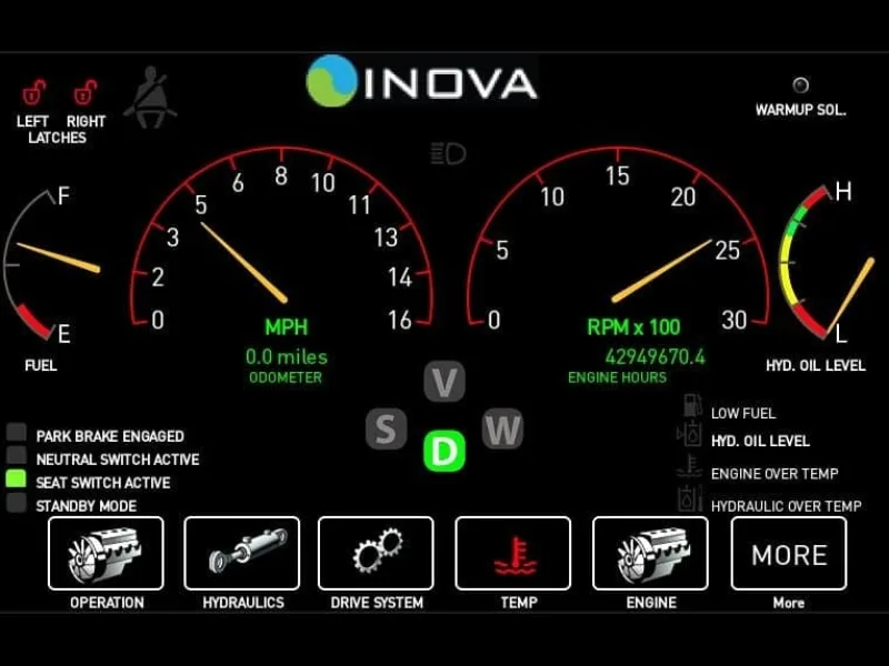Uv2 Operators Screen