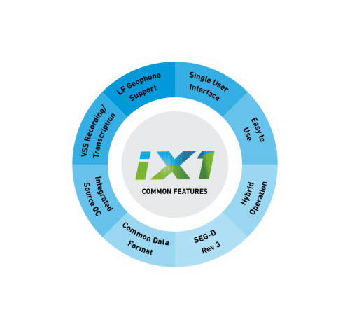 Inova Geophysical Ix1 - 