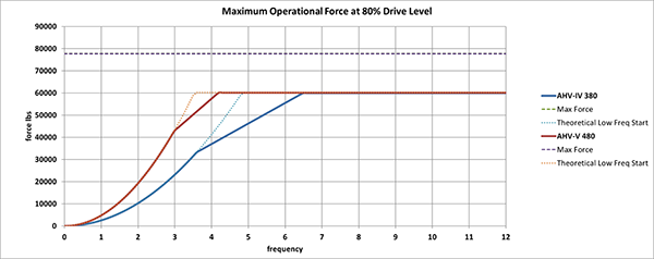 Figure2 Titan chart