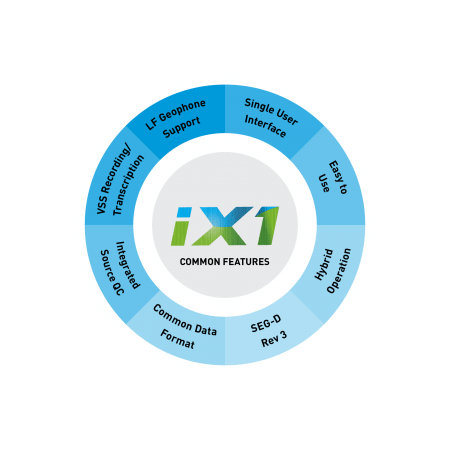 Общий Обзор iX1